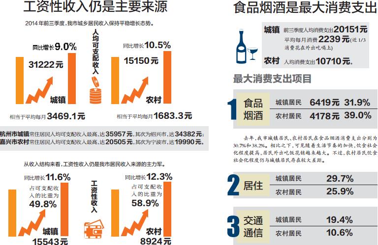 温州人均收入2017_温州地图(2)