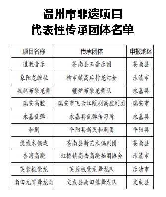 群体遗传和人口分布_中国人姓氏 群体遗传和人口分布 揭开姓氏基因奥秘(3)