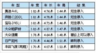 温州"神车位"比车还短 600多万机械车库成摆设