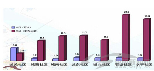 人口与土地_沛县人民政府网(2)