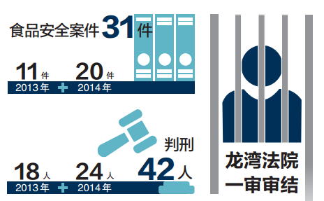 龙湾人口统计_鹿城龙湾瓯海瑞安常住人口减少(3)