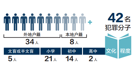 龙湾人口统计_鹿城龙湾瓯海瑞安常住人口减少(2)