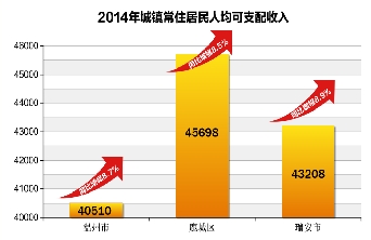 欧海镇2021年gdp_IMF 中国经济增长前景不乐观应加快改革(3)