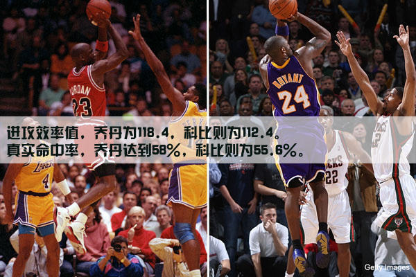 11��߽����ݽ����Ʊ�vs�ǵ�����ȫ�����