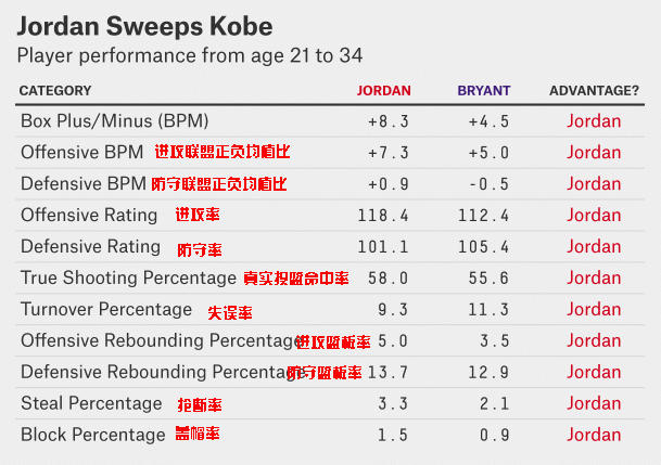 11��߽����ݽ����Ʊ�vs�ǵ�����ȫ�����