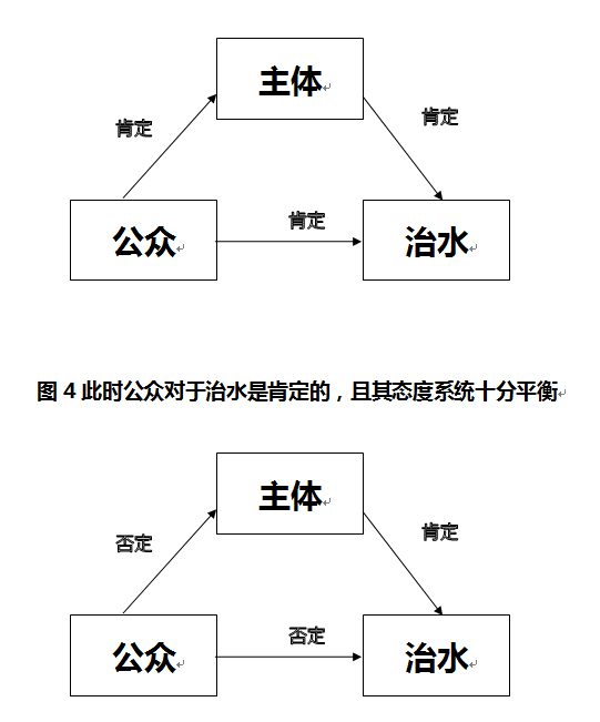 【交流】董旭:从社会心理学角度分析全民治水
