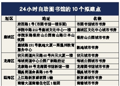 温州24小时自助图书馆有了新名字今年新增10