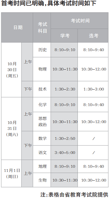 新高考首考科目时间排定 9月开始报名10月底开