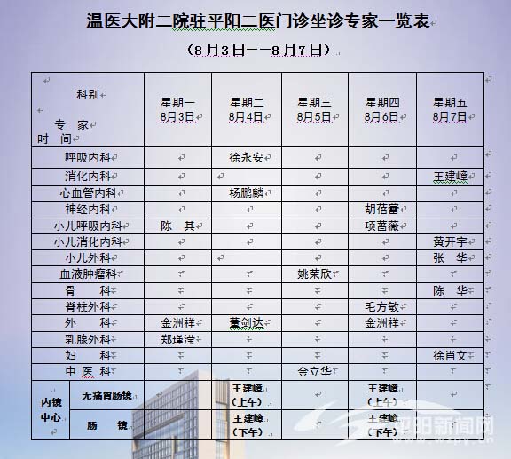 温医大附二院驻平阳二医门诊坐诊专家一览表