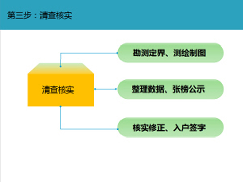 人口确权和土地有什么关系_跟我有什么关系图片