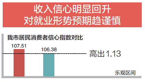 龙湾人口统计_鹿城龙湾瓯海瑞安常住人口减少(3)