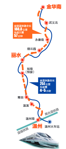 金丽温铁路接触网送电年内杭温进入2小时交通圈