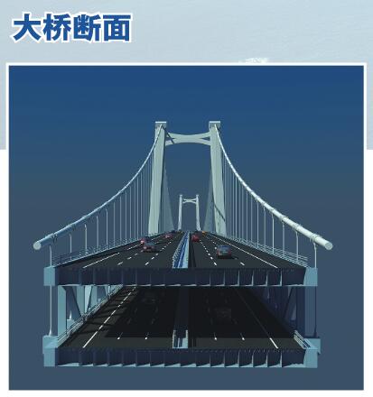 [交通]瓯江北口大桥获国家近15亿补助 明年1月4日动工