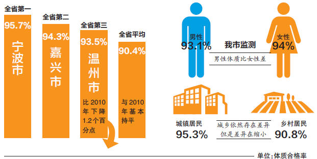 龙湾人口统计_鹿城龙湾瓯海瑞安常住人口减少(3)