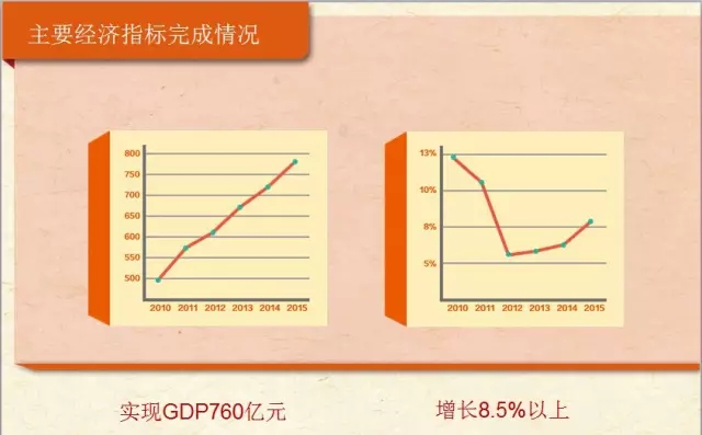 乐清淡溪2021gdp_实时