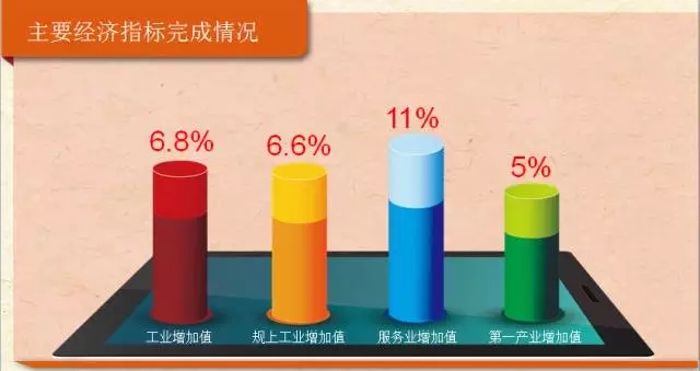 雅居乐清水湾_乐清财政收入(3)