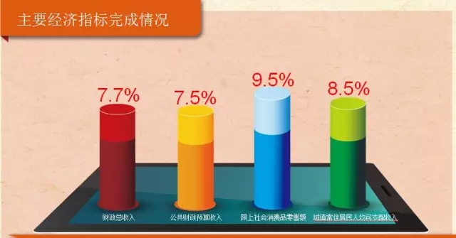 雅居乐清水湾_乐清财政收入(3)