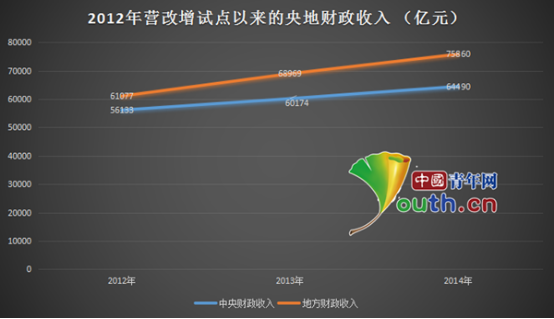 财政收入_瑞安财政收入(2)