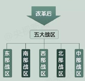 什么时候改的五大战区 11383174_844917.jpg