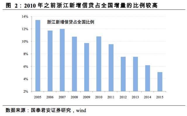 温州经济各区2021的gdp_温州GDP多少(3)